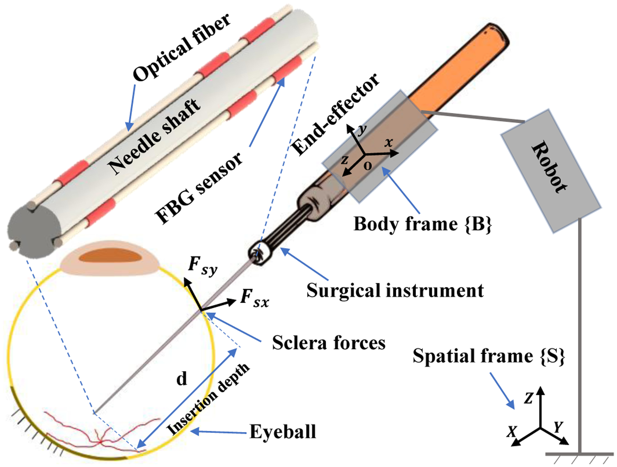 Fig. 2.