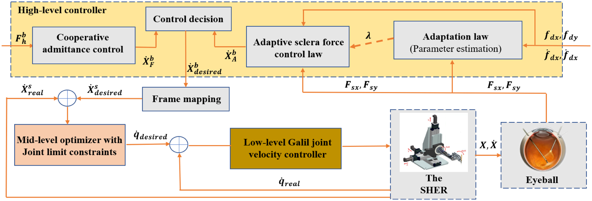 Fig. 3.