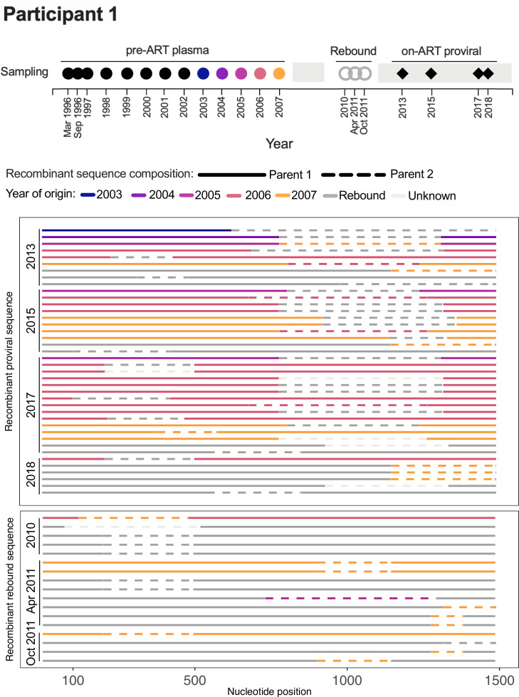 Fig 4