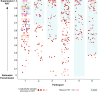 Fig 10