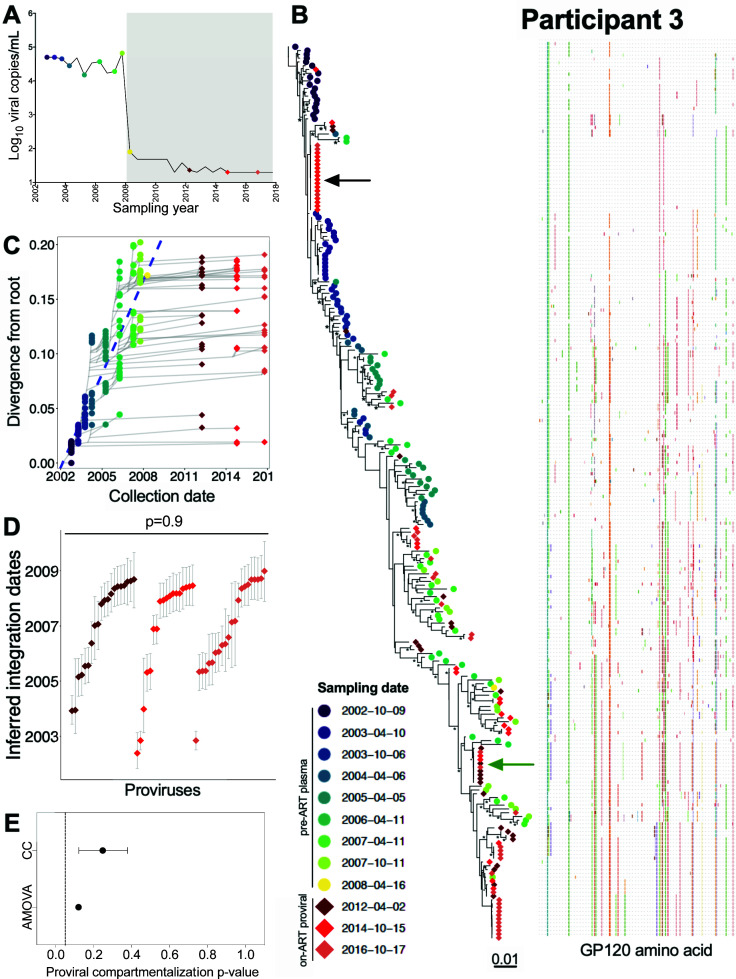 Fig 6