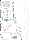 Fig 8