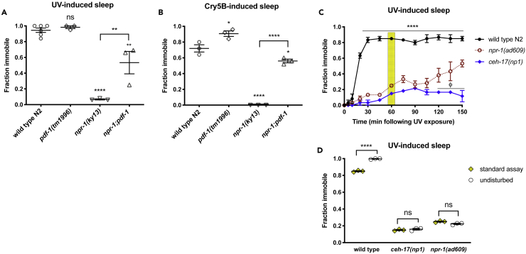 Figure 3