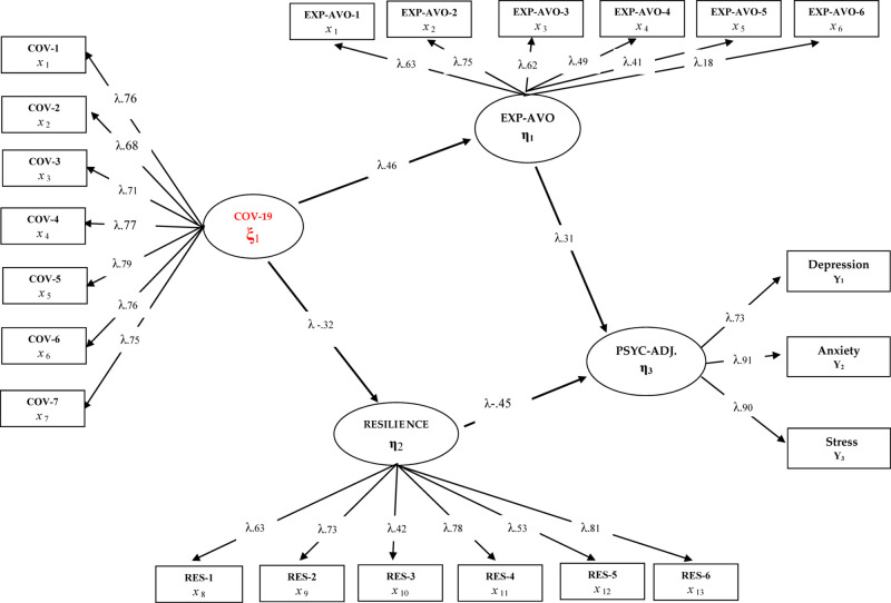 FIGURE 3