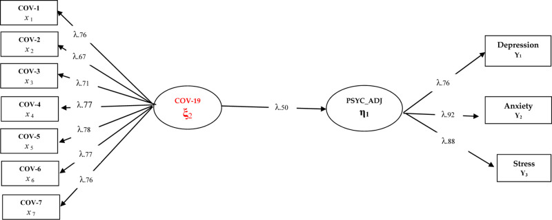 FIGURE 1