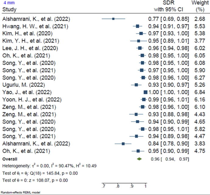 Supplementary figure 5