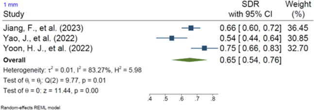 Supplementary figure 1