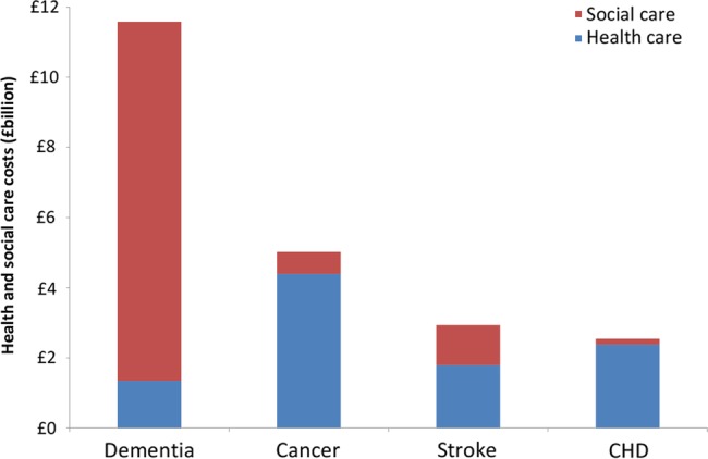 Figure 1