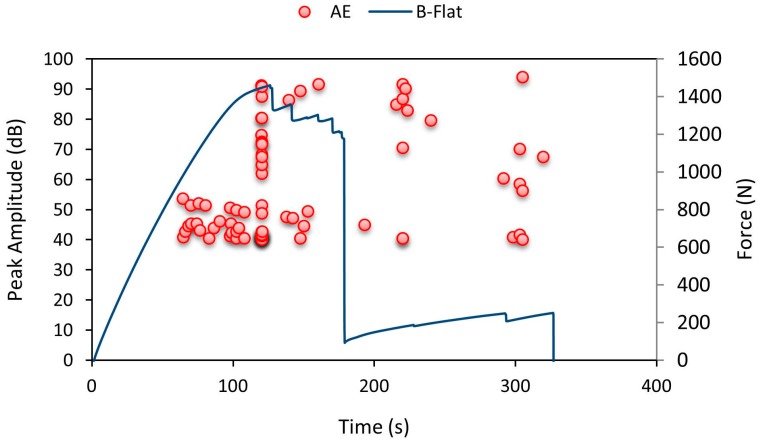 Figure 19