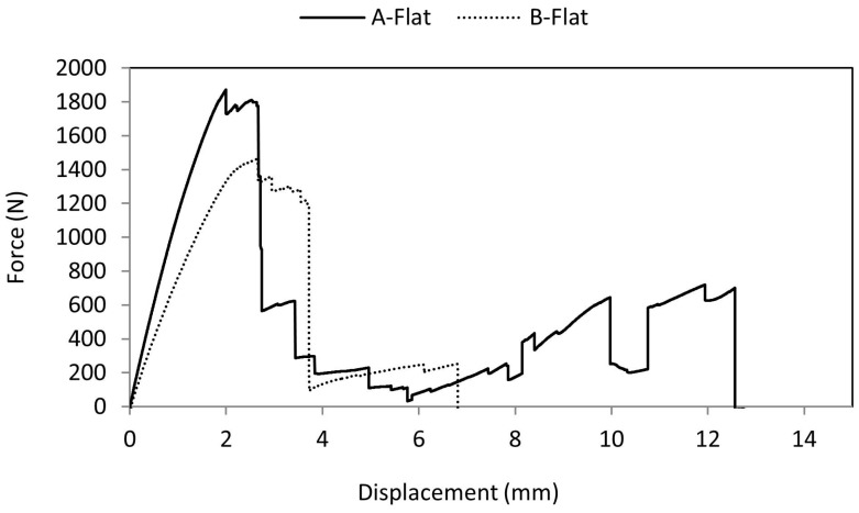 Figure 16