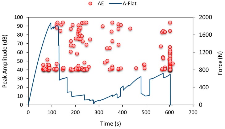 Figure 17