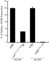 Figure 10.