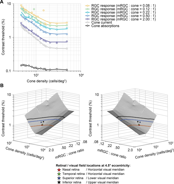 Fig 6