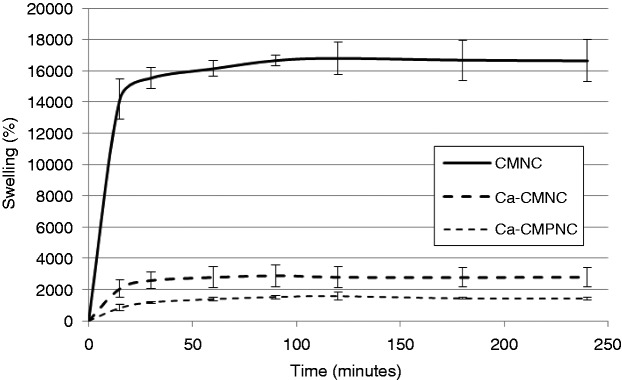 Figure 6.