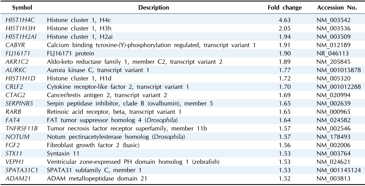 graphic file with name gni-12-247-i003.jpg