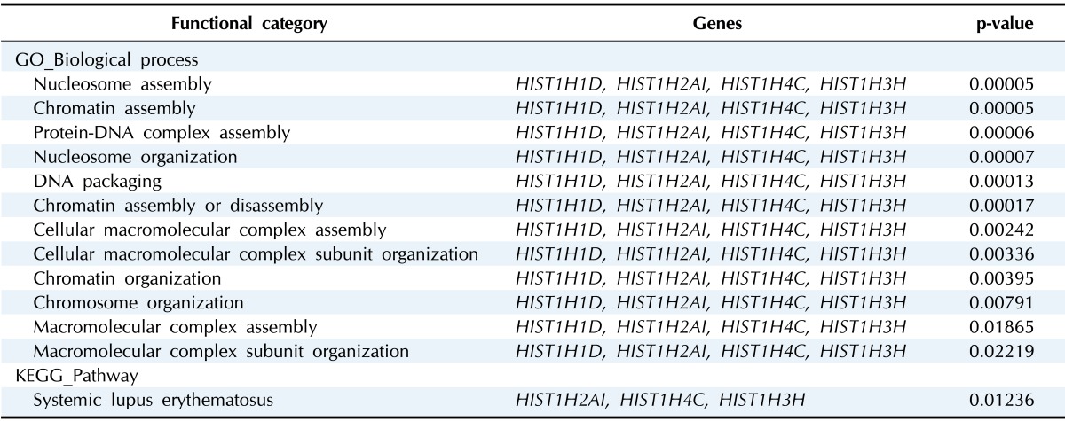 graphic file with name gni-12-247-i005.jpg