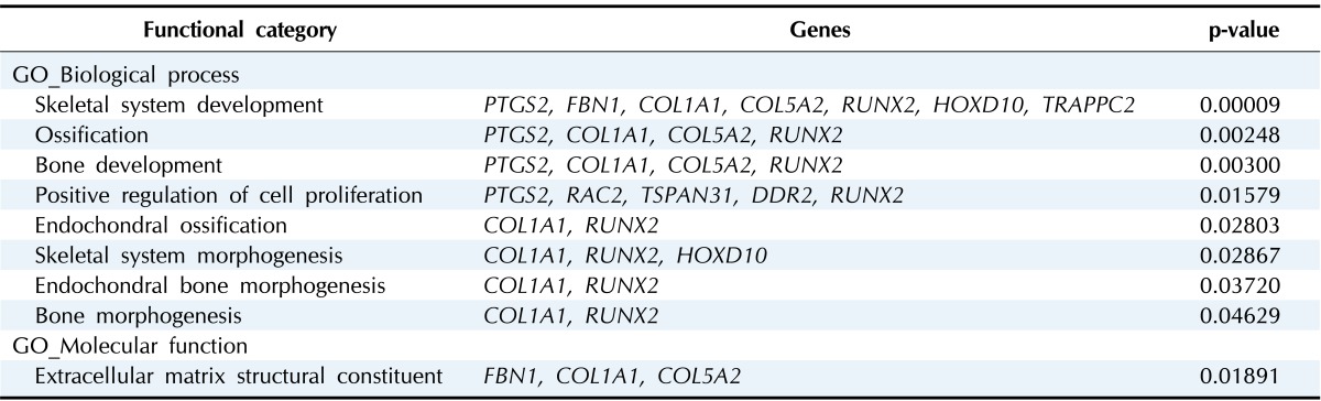 graphic file with name gni-12-247-i004.jpg