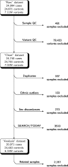 Extended Data Fig. 2