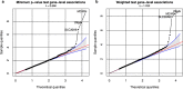 Extended Data Fig. 6