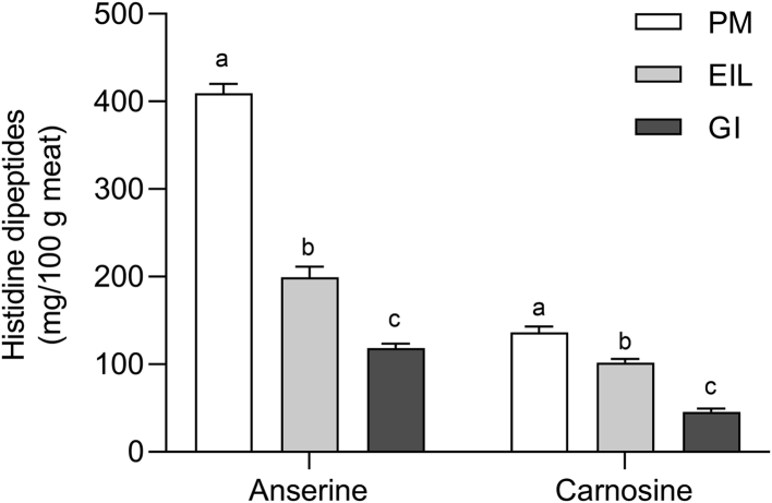 Figure 6