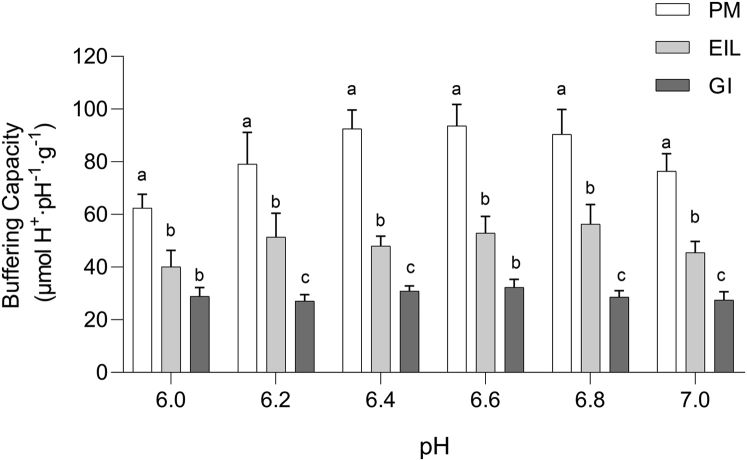 Figure 5