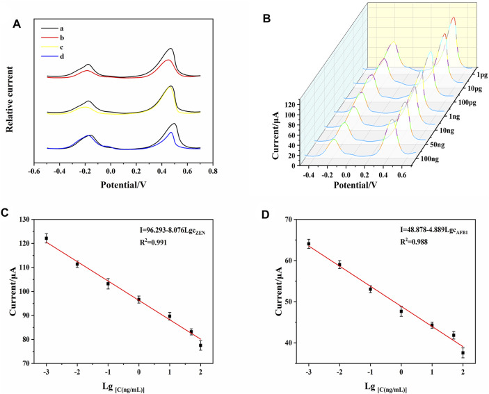 FIGURE 6