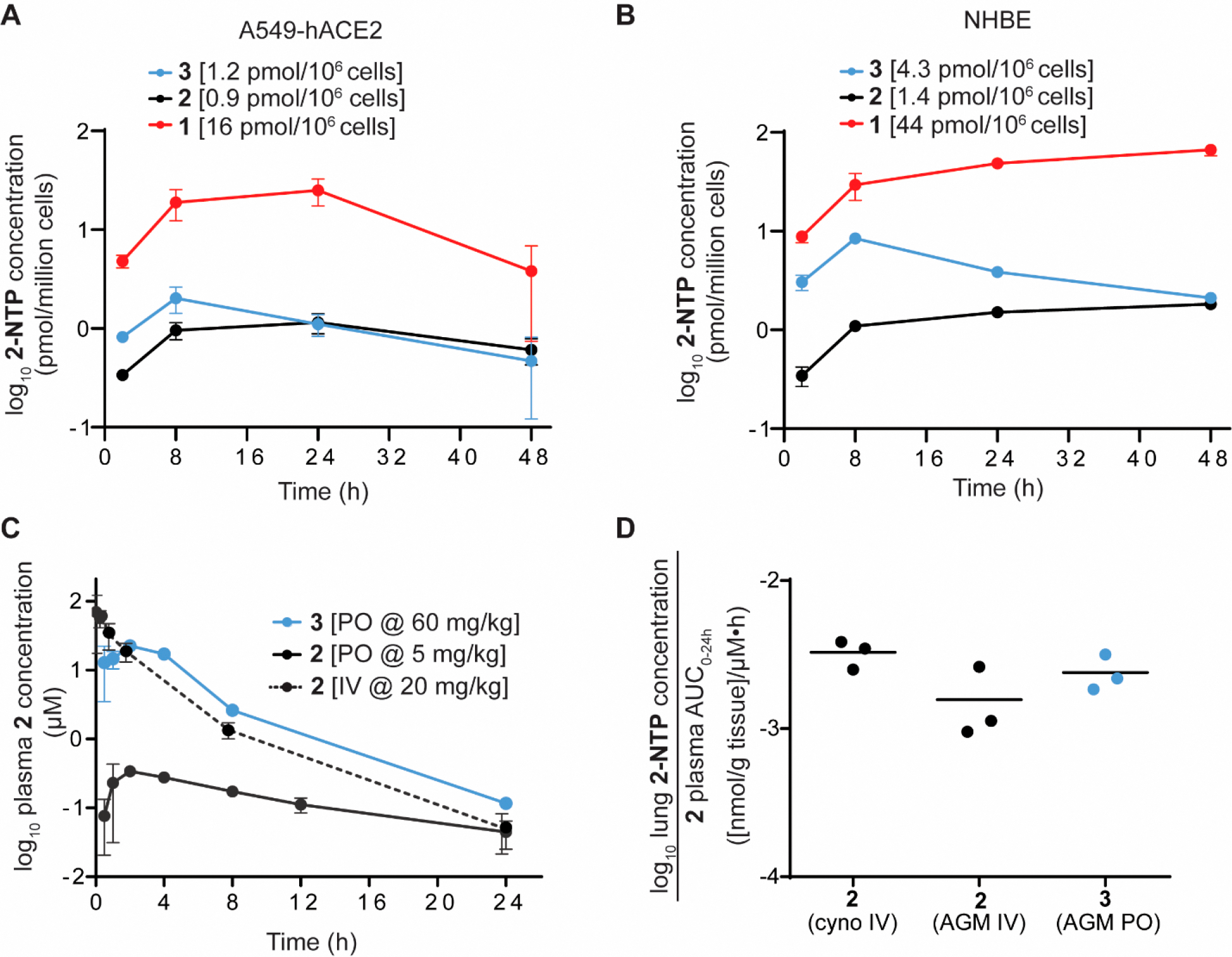 Figure 2.