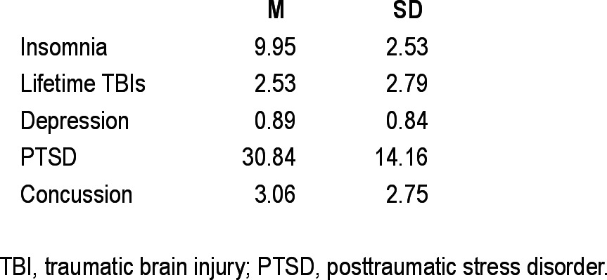 graphic file with name aasm.36.6.941.t01.jpg