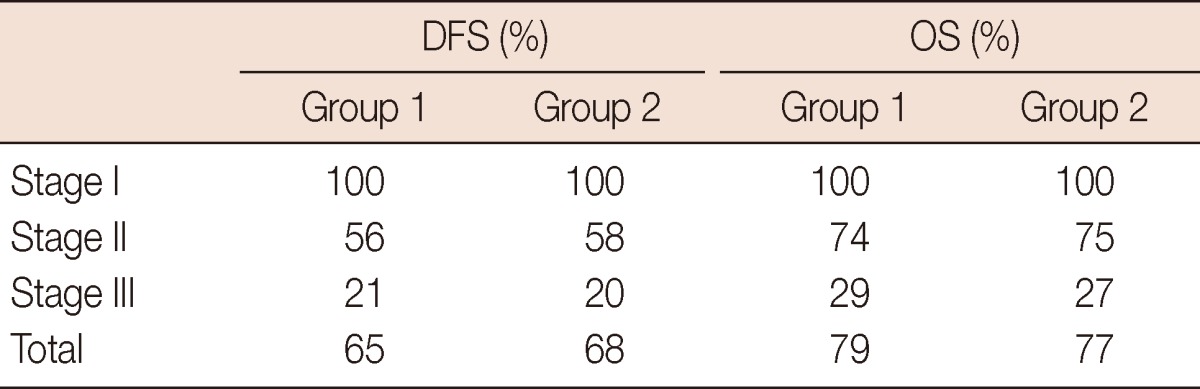 graphic file with name jbc-16-193-i002.jpg