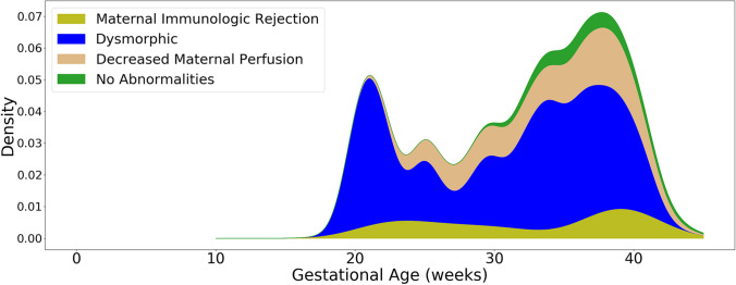 Fig. 8