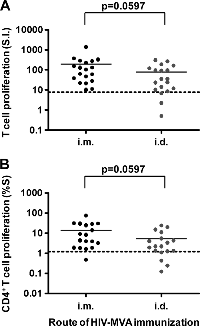 FIG. 6.