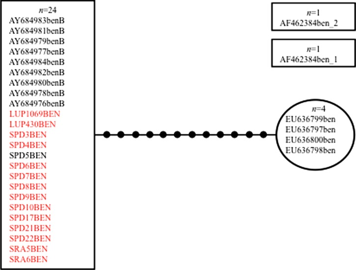 Figure 2.