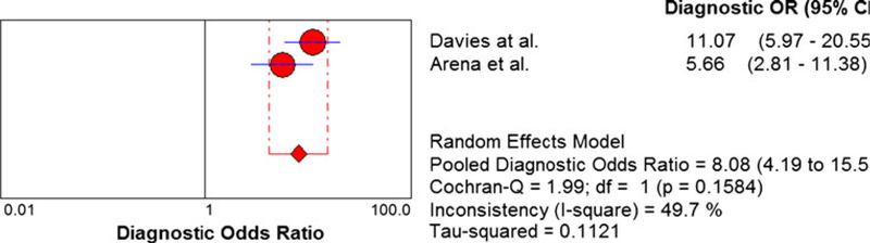 Fig. 5