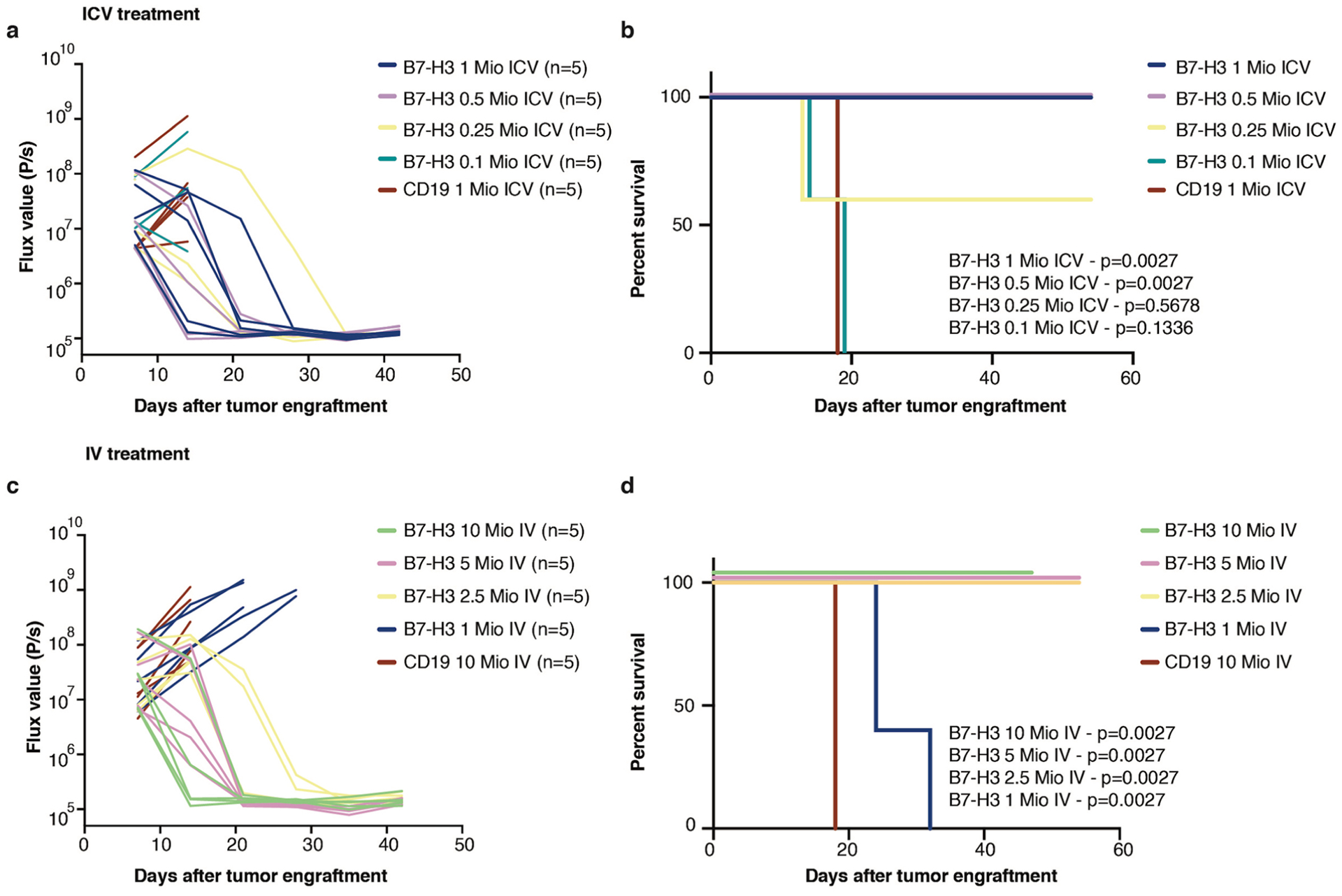 Extended Data Fig. 5 |