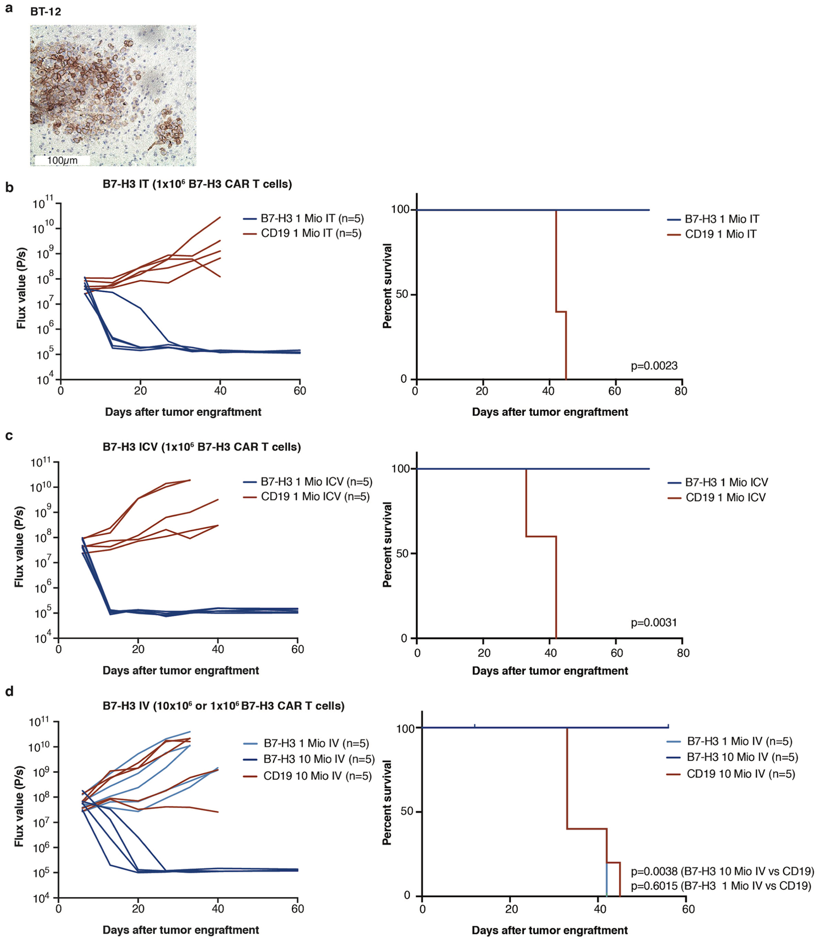 Extended Data Fig. 4 |