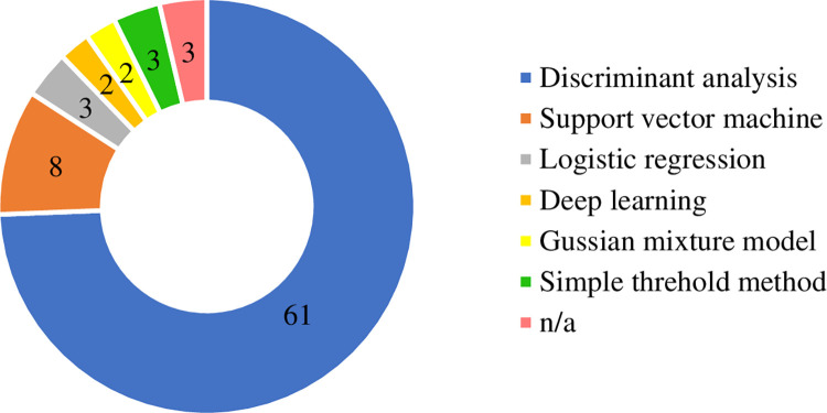 Fig 7