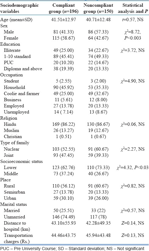 graphic file with name IJPsy-59-69-g001.jpg