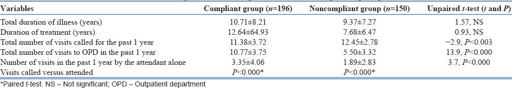 graphic file with name IJPsy-59-69-g003.jpg