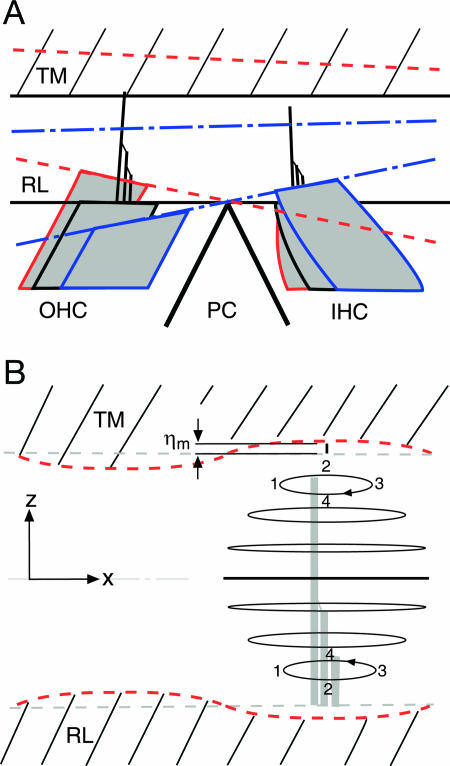 Fig. 3.