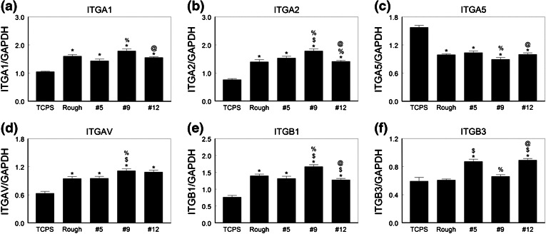 Figure 5