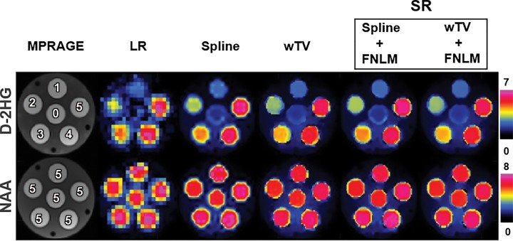 Figure 2: