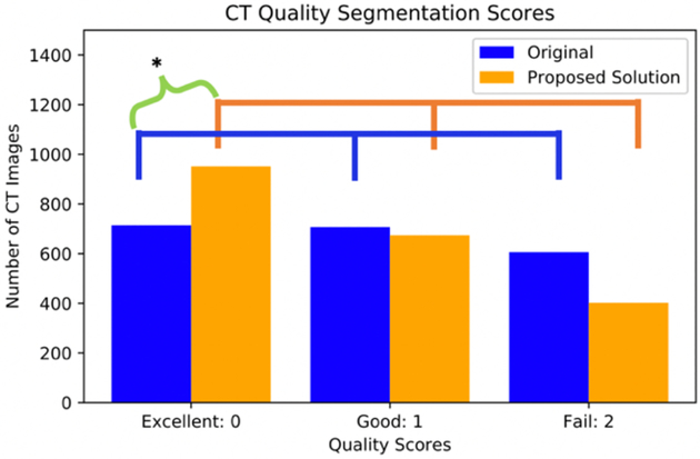 Figure 4: