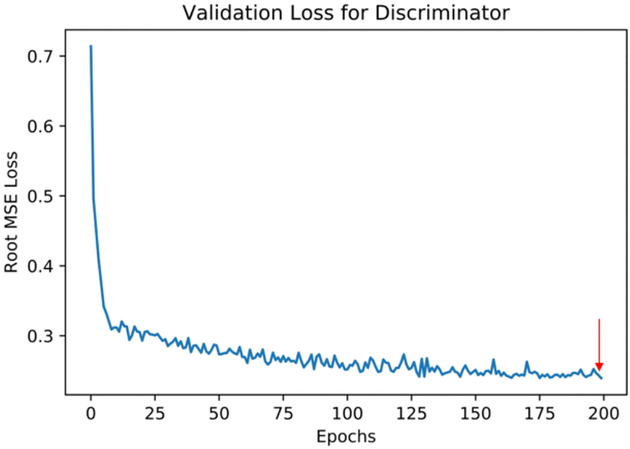 Figure 3: