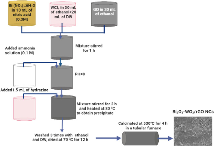 Scheme 1