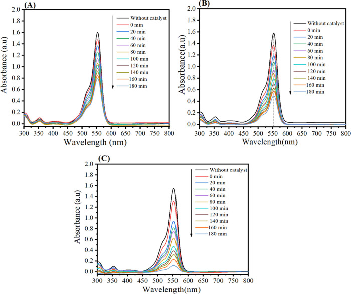 Figure 11