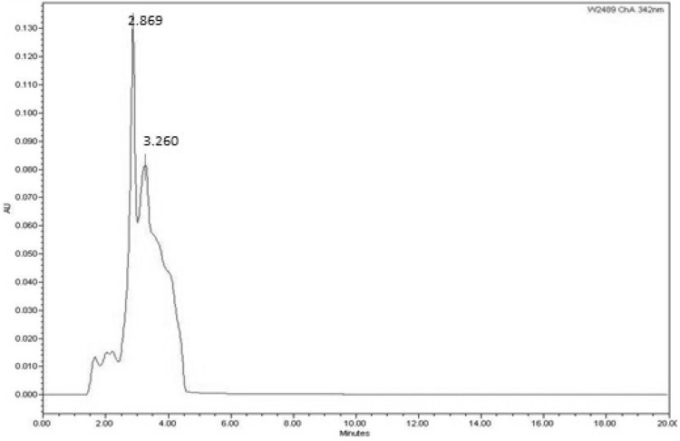 Fig. 4