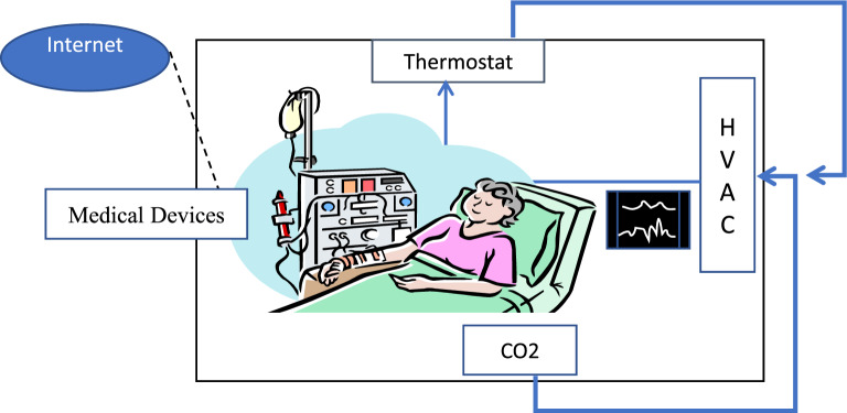 Figure 3: