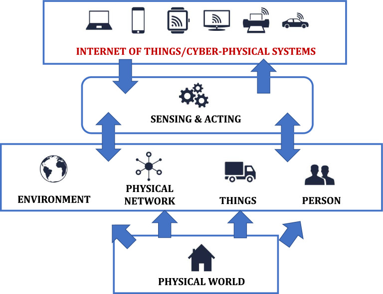 Figure 2: