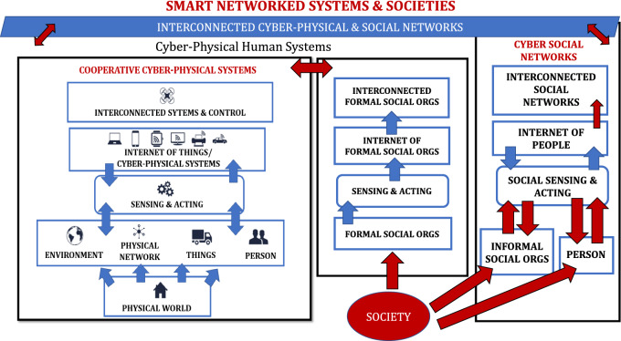 Figure 6: