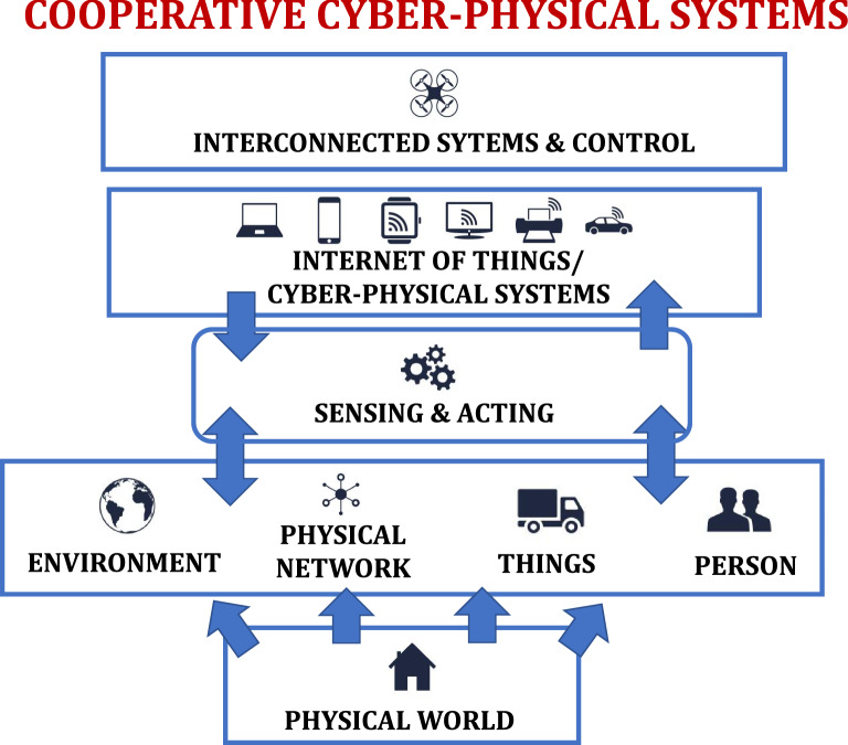 Figure 4: